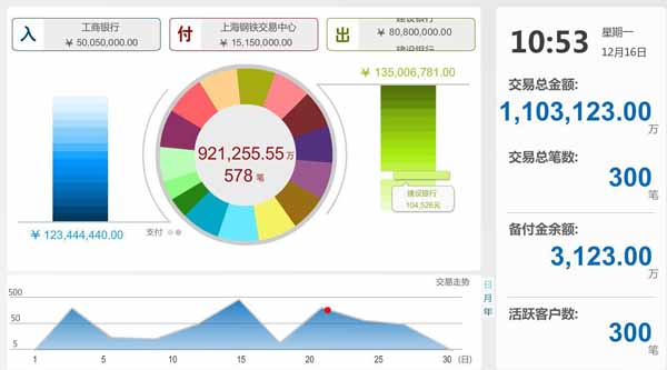 軟件開(kāi)發(fā)